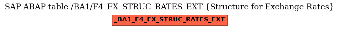 E-R Diagram for table /BA1/F4_FX_STRUC_RATES_EXT (Structure for Exchange Rates)