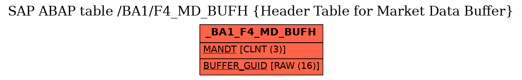 E-R Diagram for table /BA1/F4_MD_BUFH (Header Table for Market Data Buffer)