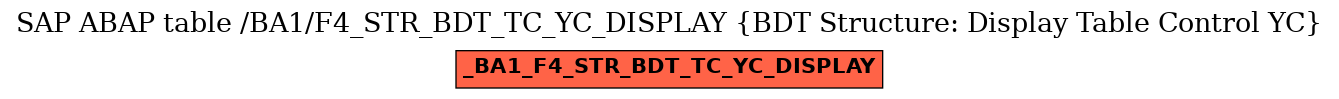 E-R Diagram for table /BA1/F4_STR_BDT_TC_YC_DISPLAY (BDT Structure: Display Table Control YC)