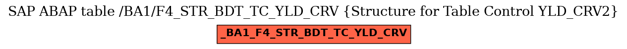 E-R Diagram for table /BA1/F4_STR_BDT_TC_YLD_CRV (Structure for Table Control YLD_CRV2)