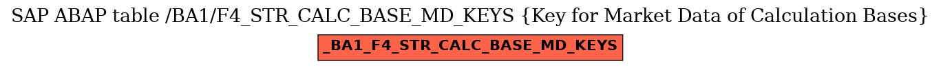 E-R Diagram for table /BA1/F4_STR_CALC_BASE_MD_KEYS (Key for Market Data of Calculation Bases)