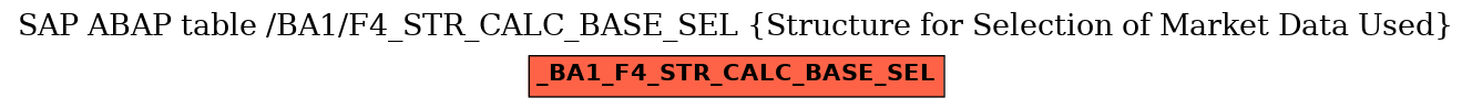 E-R Diagram for table /BA1/F4_STR_CALC_BASE_SEL (Structure for Selection of Market Data Used)