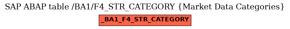 E-R Diagram for table /BA1/F4_STR_CATEGORY (Market Data Categories)