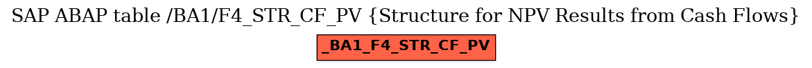 E-R Diagram for table /BA1/F4_STR_CF_PV (Structure for NPV Results from Cash Flows)