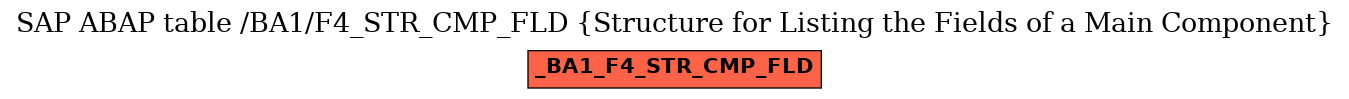 E-R Diagram for table /BA1/F4_STR_CMP_FLD (Structure for Listing the Fields of a Main Component)