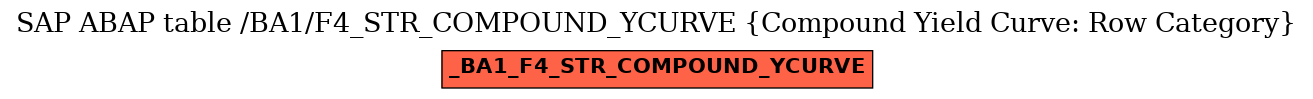 E-R Diagram for table /BA1/F4_STR_COMPOUND_YCURVE (Compound Yield Curve: Row Category)