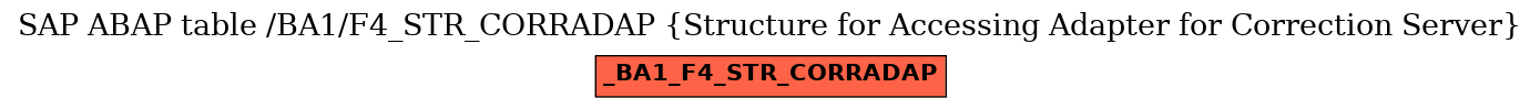 E-R Diagram for table /BA1/F4_STR_CORRADAP (Structure for Accessing Adapter for Correction Server)