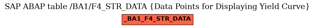 E-R Diagram for table /BA1/F4_STR_DATA (Data Points for Displaying Yield Curve)