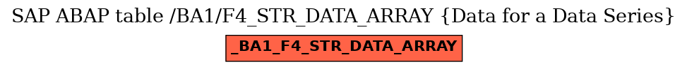 E-R Diagram for table /BA1/F4_STR_DATA_ARRAY (Data for a Data Series)