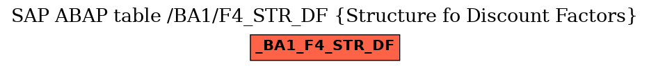 E-R Diagram for table /BA1/F4_STR_DF (Structure fo Discount Factors)