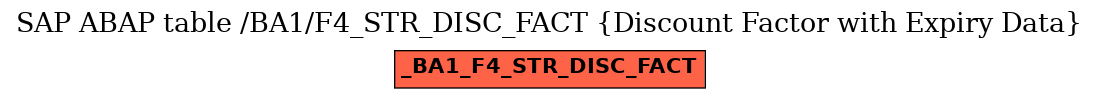 E-R Diagram for table /BA1/F4_STR_DISC_FACT (Discount Factor with Expiry Data)