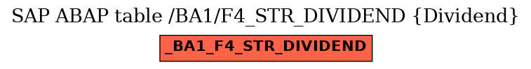 E-R Diagram for table /BA1/F4_STR_DIVIDEND (Dividend)