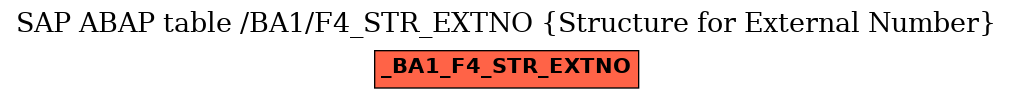 E-R Diagram for table /BA1/F4_STR_EXTNO (Structure for External Number)