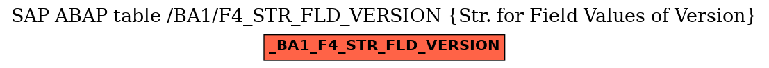 E-R Diagram for table /BA1/F4_STR_FLD_VERSION (Str. for Field Values of Version)