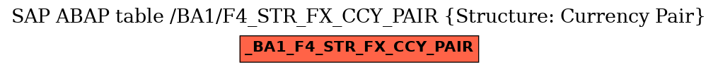 E-R Diagram for table /BA1/F4_STR_FX_CCY_PAIR (Structure: Currency Pair)