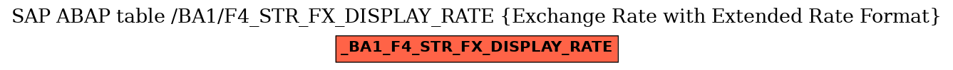 E-R Diagram for table /BA1/F4_STR_FX_DISPLAY_RATE (Exchange Rate with Extended Rate Format)