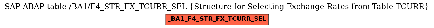 E-R Diagram for table /BA1/F4_STR_FX_TCURR_SEL (Structure for Selecting Exchange Rates from Table TCURR)
