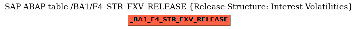 E-R Diagram for table /BA1/F4_STR_FXV_RELEASE (Release Structure: Interest Volatilities)