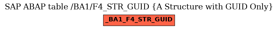 E-R Diagram for table /BA1/F4_STR_GUID (A Structure with GUID Only)