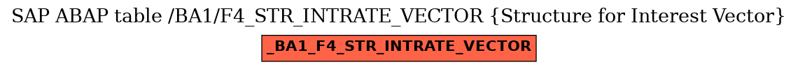 E-R Diagram for table /BA1/F4_STR_INTRATE_VECTOR (Structure for Interest Vector)