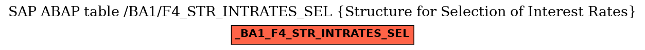 E-R Diagram for table /BA1/F4_STR_INTRATES_SEL (Structure for Selection of Interest Rates)