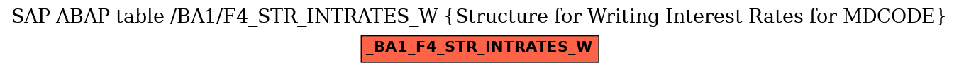 E-R Diagram for table /BA1/F4_STR_INTRATES_W (Structure for Writing Interest Rates for MDCODE)