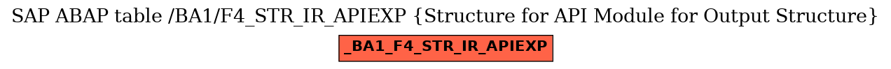 E-R Diagram for table /BA1/F4_STR_IR_APIEXP (Structure for API Module for Output Structure)