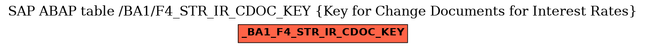 E-R Diagram for table /BA1/F4_STR_IR_CDOC_KEY (Key for Change Documents for Interest Rates)