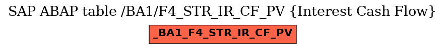 E-R Diagram for table /BA1/F4_STR_IR_CF_PV (Interest Cash Flow)