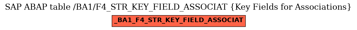 E-R Diagram for table /BA1/F4_STR_KEY_FIELD_ASSOCIAT (Key Fields for Associations)