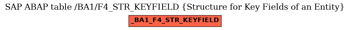 E-R Diagram for table /BA1/F4_STR_KEYFIELD (Structure for Key Fields of an Entity)