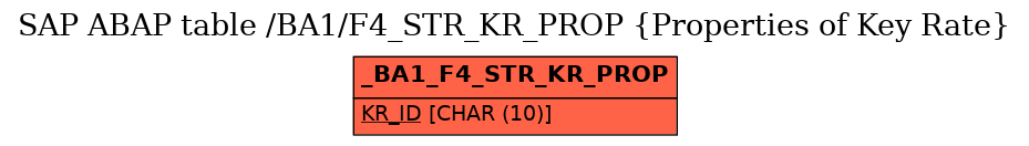 E-R Diagram for table /BA1/F4_STR_KR_PROP (Properties of Key Rate)