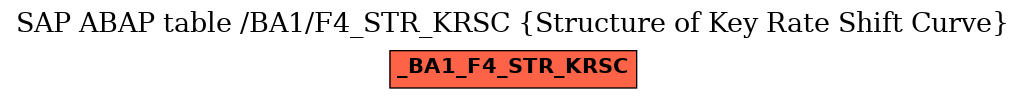 E-R Diagram for table /BA1/F4_STR_KRSC (Structure of Key Rate Shift Curve)