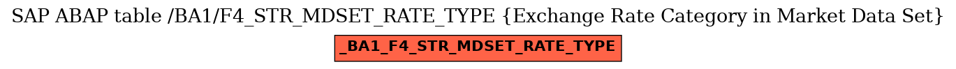 E-R Diagram for table /BA1/F4_STR_MDSET_RATE_TYPE (Exchange Rate Category in Market Data Set)