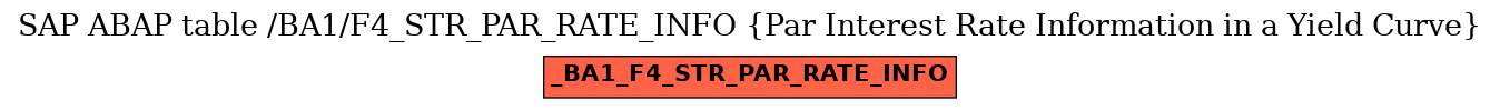 E-R Diagram for table /BA1/F4_STR_PAR_RATE_INFO (Par Interest Rate Information in a Yield Curve)