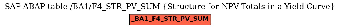 E-R Diagram for table /BA1/F4_STR_PV_SUM (Structure for NPV Totals in a Yield Curve)