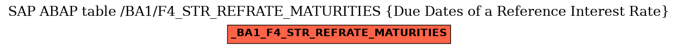 E-R Diagram for table /BA1/F4_STR_REFRATE_MATURITIES (Due Dates of a Reference Interest Rate)