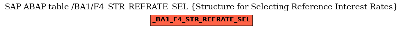 E-R Diagram for table /BA1/F4_STR_REFRATE_SEL (Structure for Selecting Reference Interest Rates)