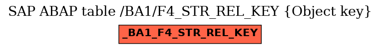 E-R Diagram for table /BA1/F4_STR_REL_KEY (Object key)