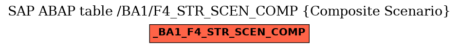 E-R Diagram for table /BA1/F4_STR_SCEN_COMP (Composite Scenario)