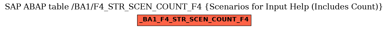E-R Diagram for table /BA1/F4_STR_SCEN_COUNT_F4 (Scenarios for Input Help (Includes Count))