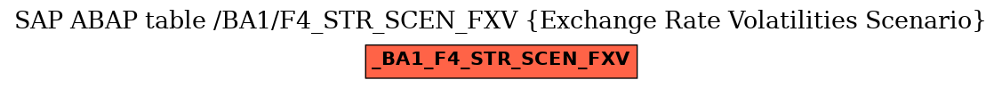 E-R Diagram for table /BA1/F4_STR_SCEN_FXV (Exchange Rate Volatilities Scenario)