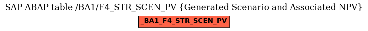 E-R Diagram for table /BA1/F4_STR_SCEN_PV (Generated Scenario and Associated NPV)