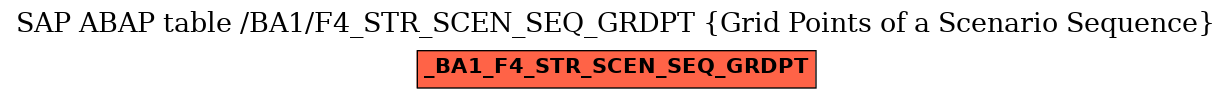 E-R Diagram for table /BA1/F4_STR_SCEN_SEQ_GRDPT (Grid Points of a Scenario Sequence)