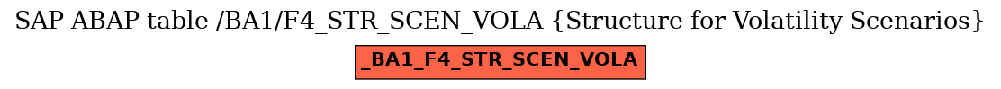 E-R Diagram for table /BA1/F4_STR_SCEN_VOLA (Structure for Volatility Scenarios)