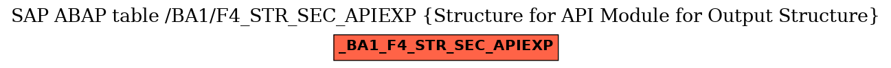 E-R Diagram for table /BA1/F4_STR_SEC_APIEXP (Structure for API Module for Output Structure)