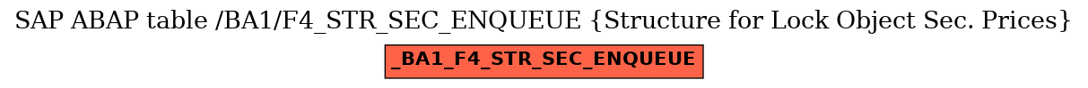 E-R Diagram for table /BA1/F4_STR_SEC_ENQUEUE (Structure for Lock Object Sec. Prices)