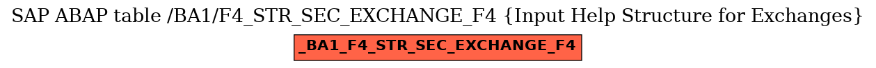 E-R Diagram for table /BA1/F4_STR_SEC_EXCHANGE_F4 (Input Help Structure for Exchanges)