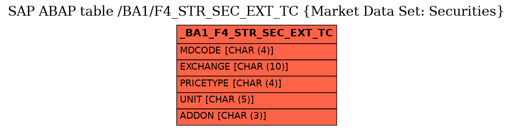 E-R Diagram for table /BA1/F4_STR_SEC_EXT_TC (Market Data Set: Securities)