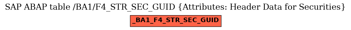 E-R Diagram for table /BA1/F4_STR_SEC_GUID (Attributes: Header Data for Securities)